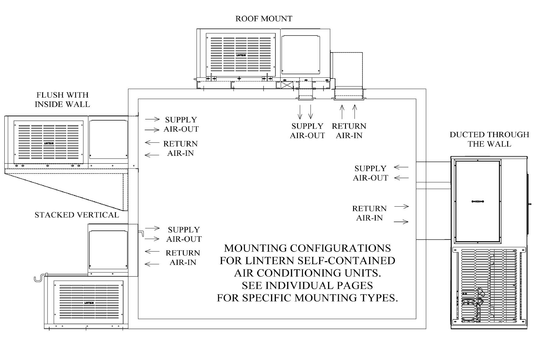 Self-contained Mounting Configuration